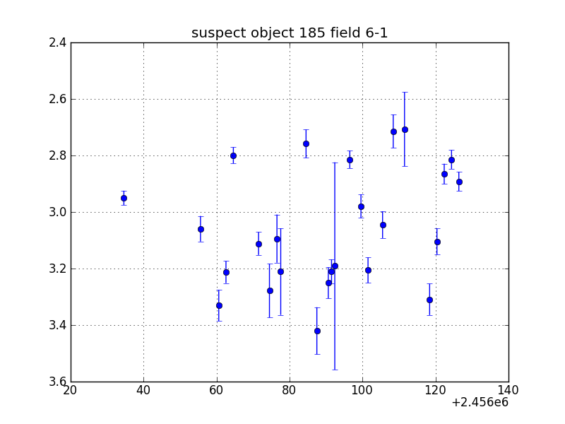 no plot available, curve is too noisy